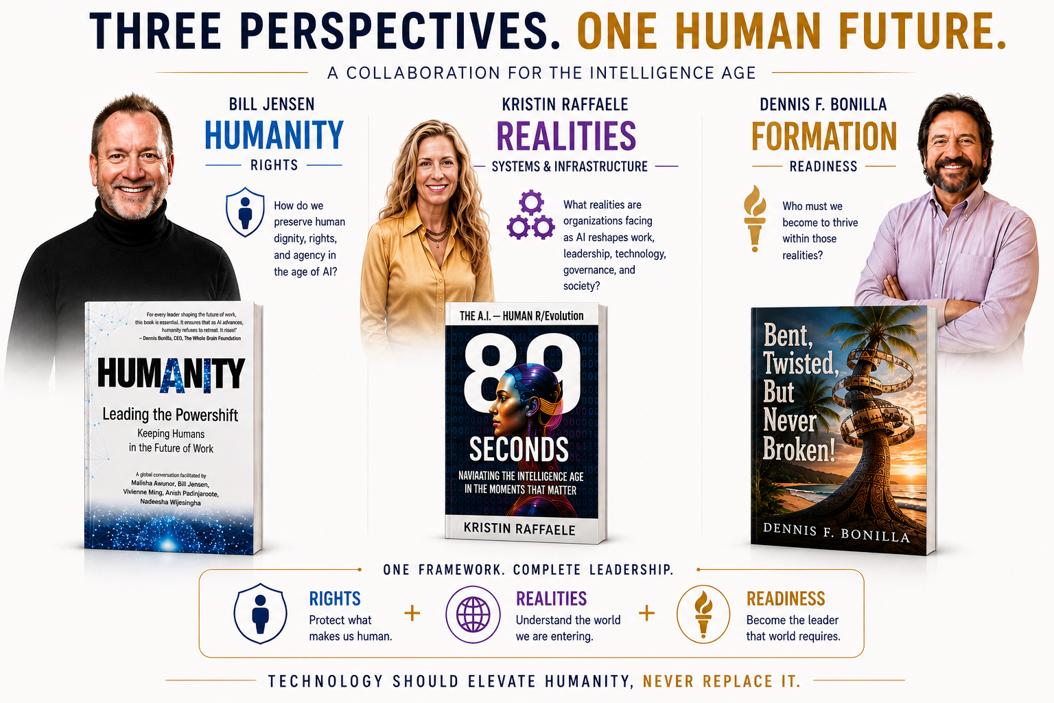 Three Perspectives, One Human Future — Bill Jensen (Humanity), Kristin Raffaele (Realities), and Dennis F. Bonilla (Formation), a collaboration for the intelligence age